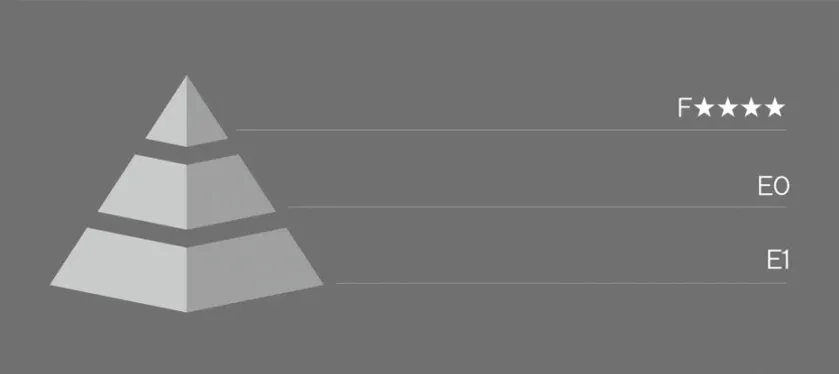 Environmental Protection