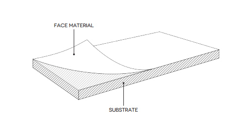 Materials and Properties of PHILLY